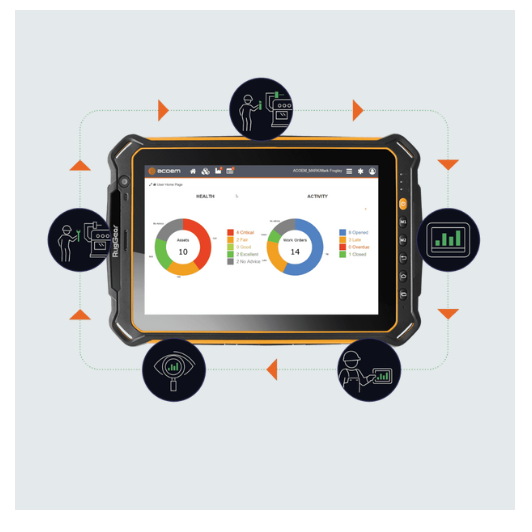 RT-300: Take back control of your machinery