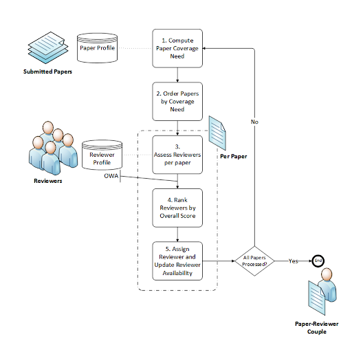 Constraint-based Programming