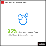 Towards a virtuous production model