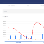Optimising Production Capacity Based on Demand