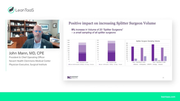 Optimize OR Capacity to Restore Elective Surgery and Achieve Stronger Financial Health