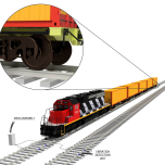 Flat Wheel Detection (FWD)