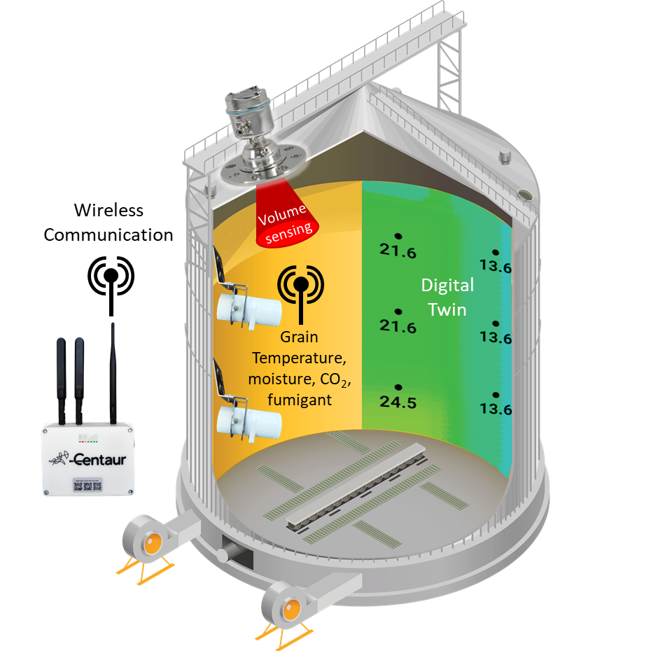 Internet-of-Crops® Tracks and Protects What You Harvest