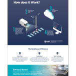 Mobileye Data Service: Expedite maintenance operations with AI-powered road survey technology