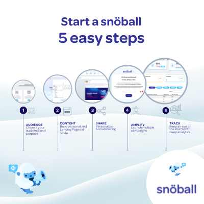 How to start a Snöball