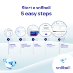How to start a Snöball