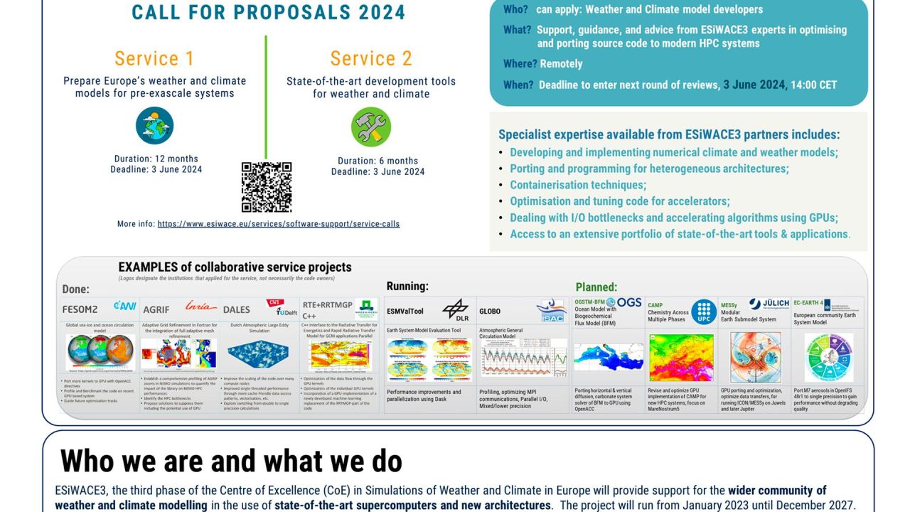 ESiWACE — Towards Exascale Weather and Climate Simulations