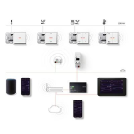 JUNG KNX RF: conventioneel wordt slim