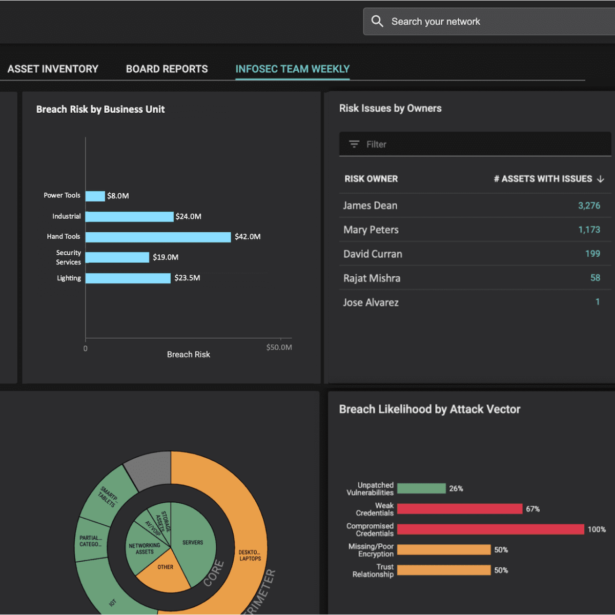 Unified Cybersecurity Asset Management