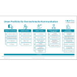 Technische Redaktion und Übersetzungsmanagement