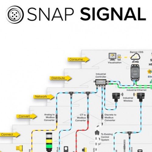 Solution SNAP SIGNAL