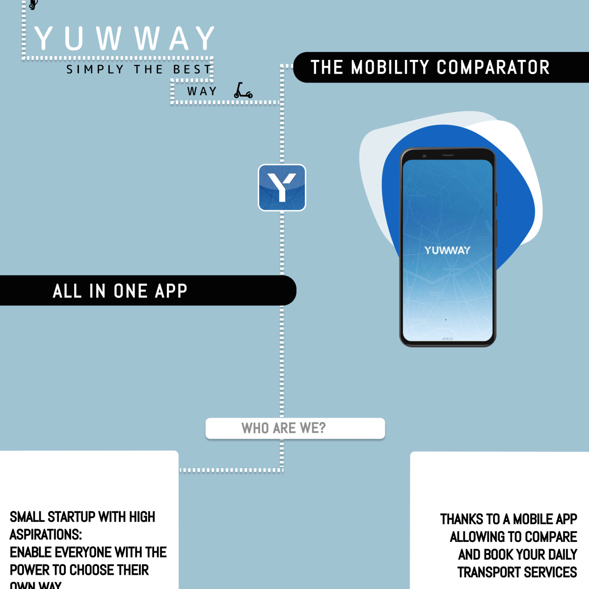 All-in-one app Yuwway