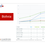Services for landing and expand in Latin American mining market