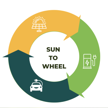 Sun-to-Wheel as a Service