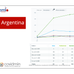 Services for landing and expand in Latin American mining market