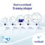 How to start a Snöball