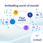 Mobilize your people into becoming your best advocates to drive audience growth.