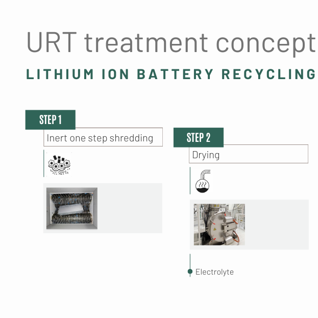 Lithium-Ion battery recycling plants