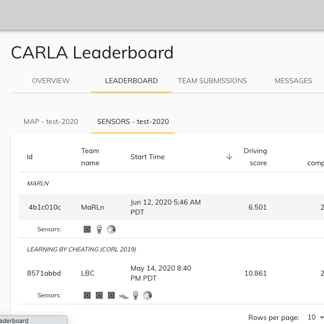 PRODUCT: Benchmarking Tools for Test and Validation Data