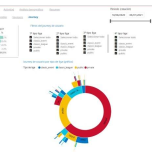 Competition Management