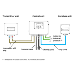 MULTIGAS GAS IN-SITU LASER ANALYZER - GASEYE CROSS DUCT