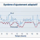 Ajustement adaptatif en temps réel // Adaptive Volume Control