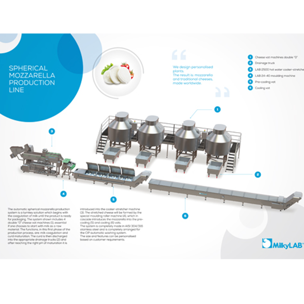 AUTOMATIC PIZZA CHEESE PRODUCION