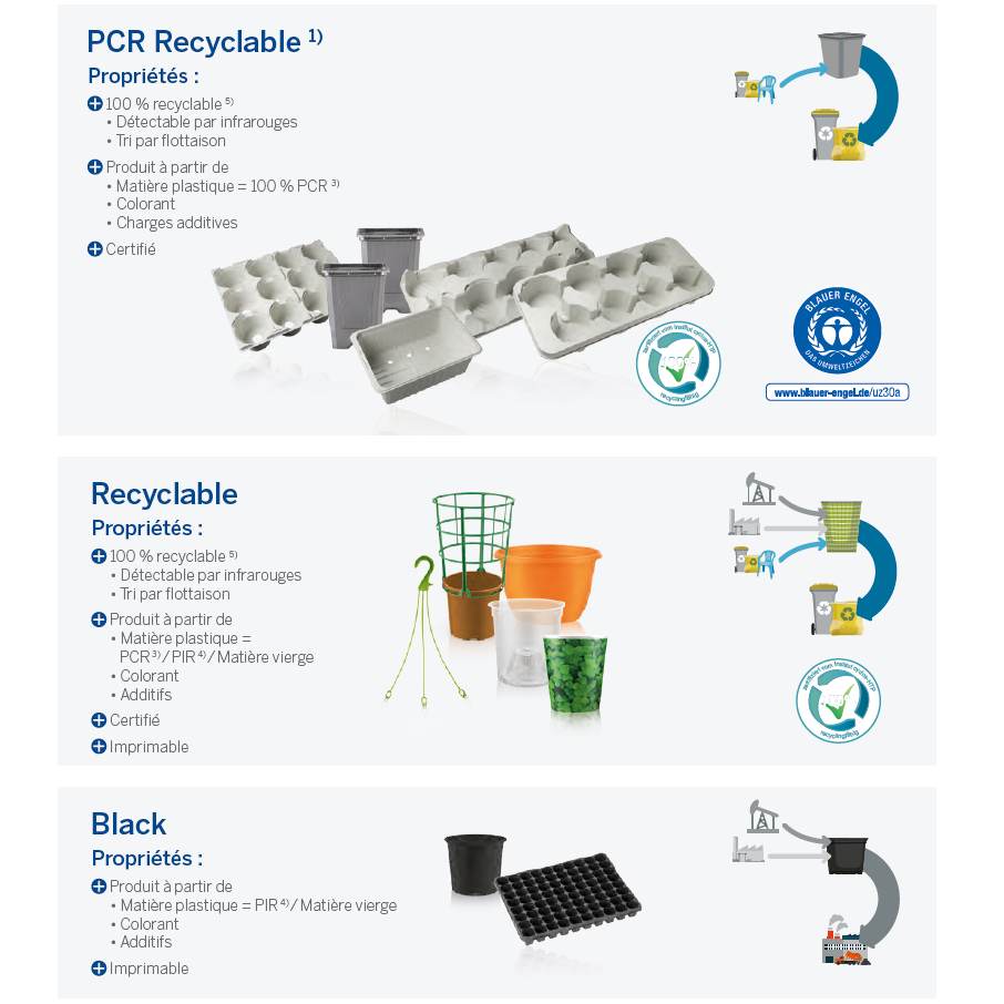La gamme PCR Recyclable., Recyclable et Black