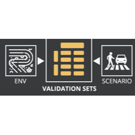 SERVICE: Test and Validation Data