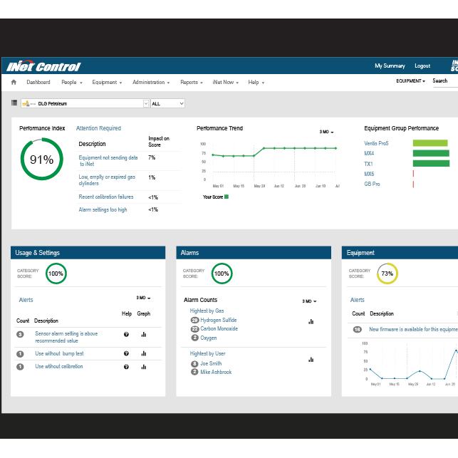 INET® CONTROL GAS DETECTION MANAGEMENT SOFTWARE