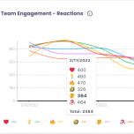 Engagement Analytics