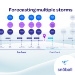 Repurpose your content for ongoing audience growth
