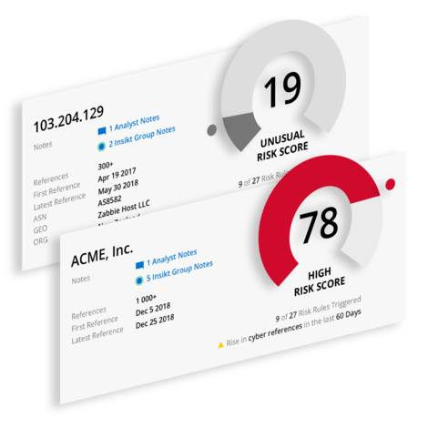 Brand Intelligence Solution