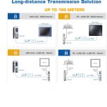 Long Distance Data Transmission | eLink Solution