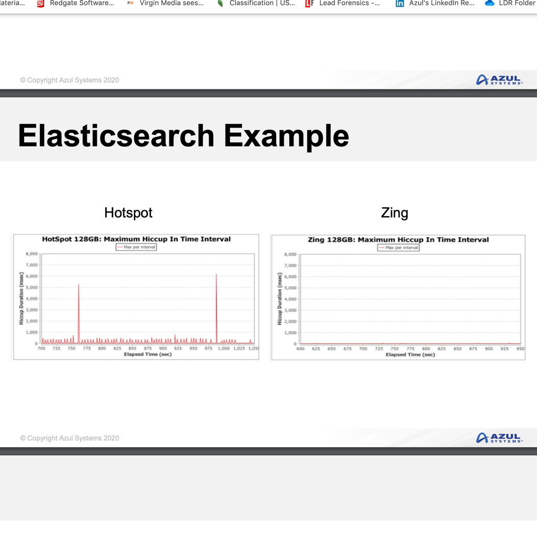 Azul Webinar: Managing Java System Capacity in Volatile Times