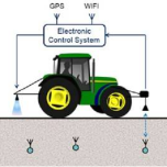 IoT Devices and Sensors