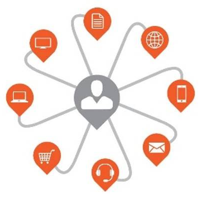 Omni Channel Banking