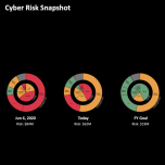 Cyber Risk Quantification