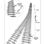 Broken Rail Detection (BRD)
