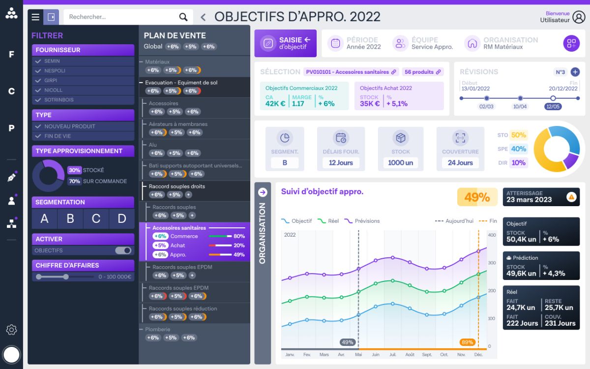 VANA, the collaborative SRM