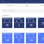 Optimising Production Capacity Based on Demand