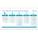 cognitas - Ihr Partner für das Informationsmanagement