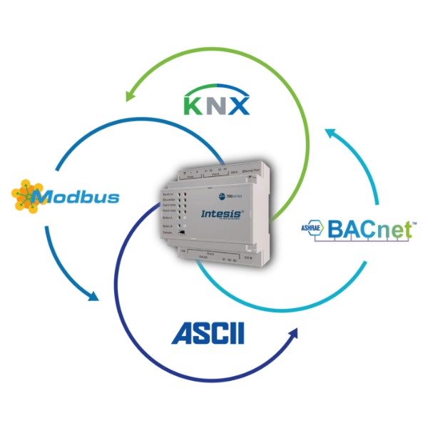 Intesis 700 serie Protocol Translators
