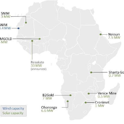 Renewables for Mines in Africa - Report