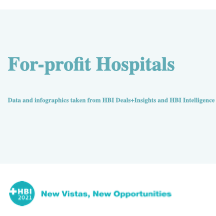 For-profit Hospitals Infographics