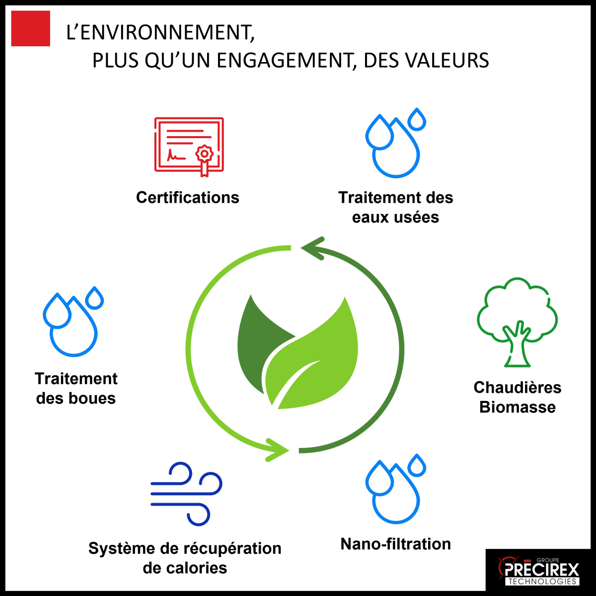 Towards a virtuous production model