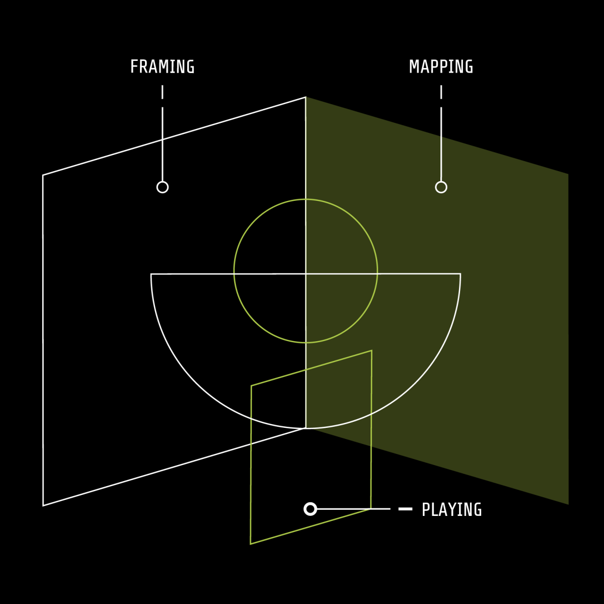 Der 123C Reifegrad - Der erste Digitalisierungsbaukasten