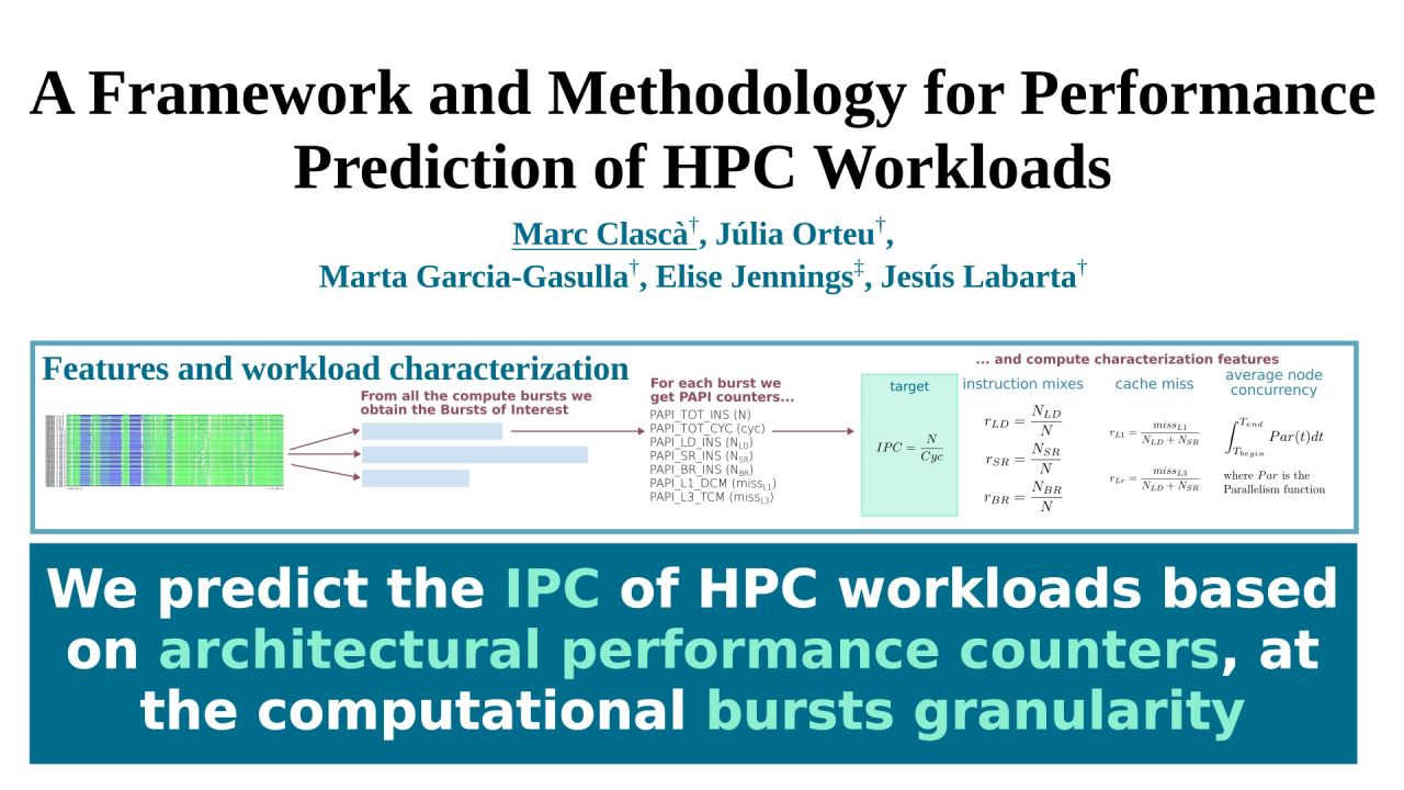 A Framework and Methodology for Performance Prediction of HPC Workloads