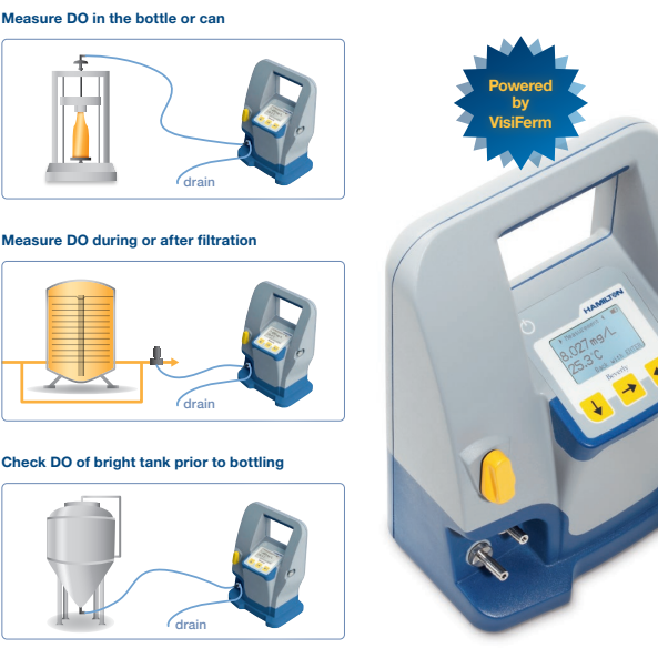 Bewerly_ portable dO2