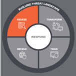 Cyber Security Consulting